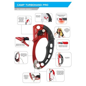 Turbohand Pro przyrząd zaciskowy Prawy