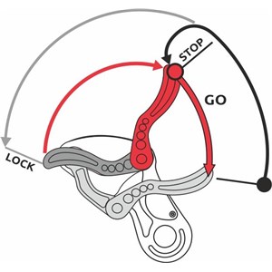Wizard Pro przyrząd zjazdowy
