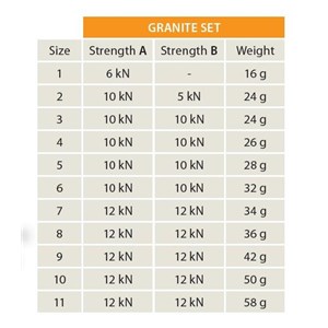 Granite kości set 1-11