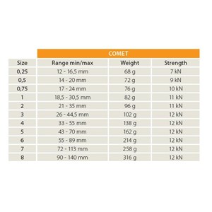 Comet Dyneema, rozmiar 6